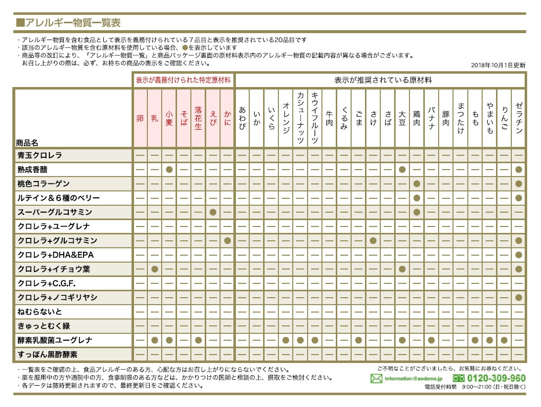 アレルギー物質一覧表 クロレラサプライyahoo 店 通販 Yahoo ショッピング