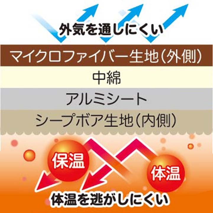 【ネックウォーマーマフラーHOTαアルミの暖力おやすみネックウォーマー】