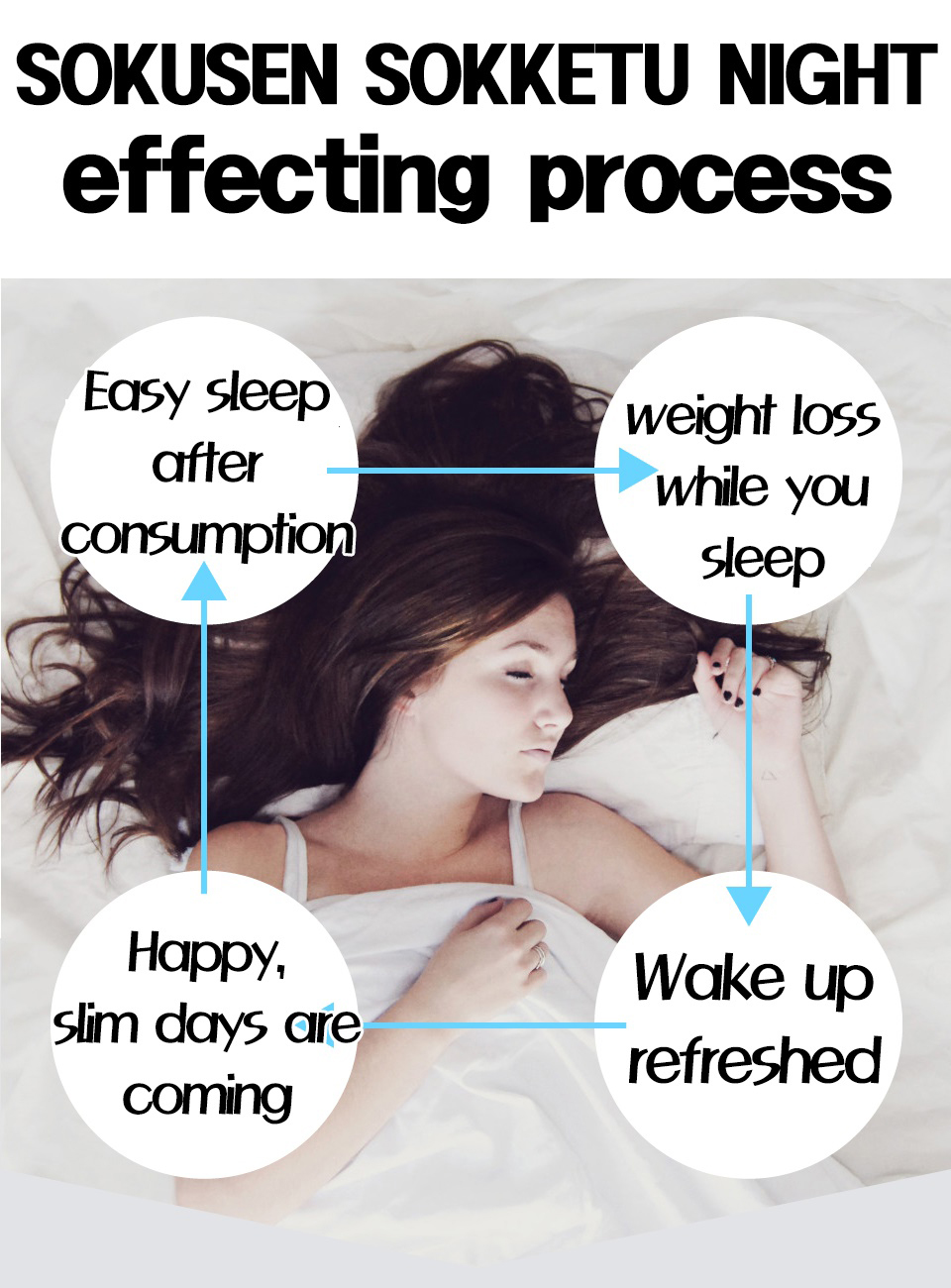 NEW速戦即決 ナイト【寝る前 専用 ダイエットサプリ】夜中 休眠 休息