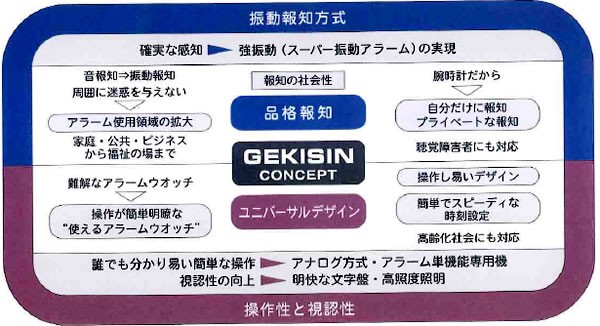 マキシオ　激震