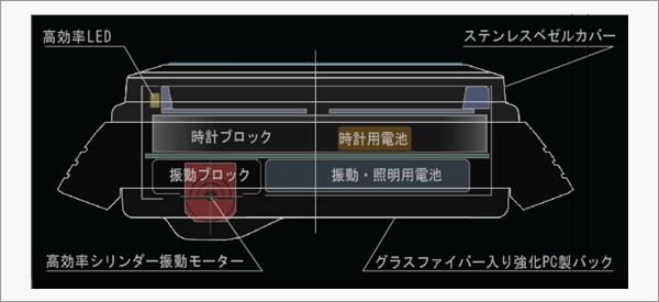 マキシオ　激震