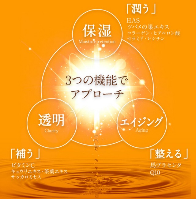 3つの機能でアプローチ