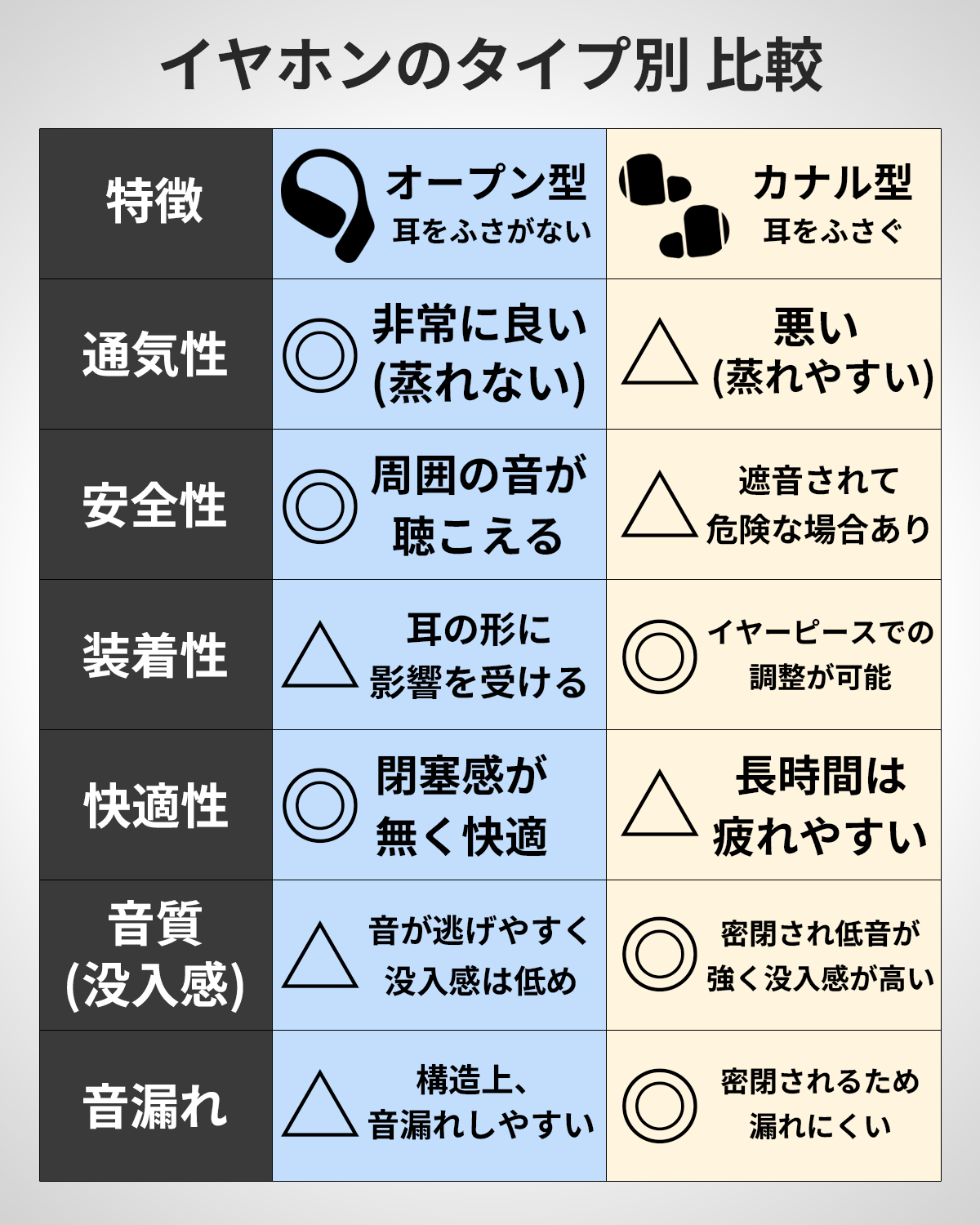 イヤホンタイプ別特徴