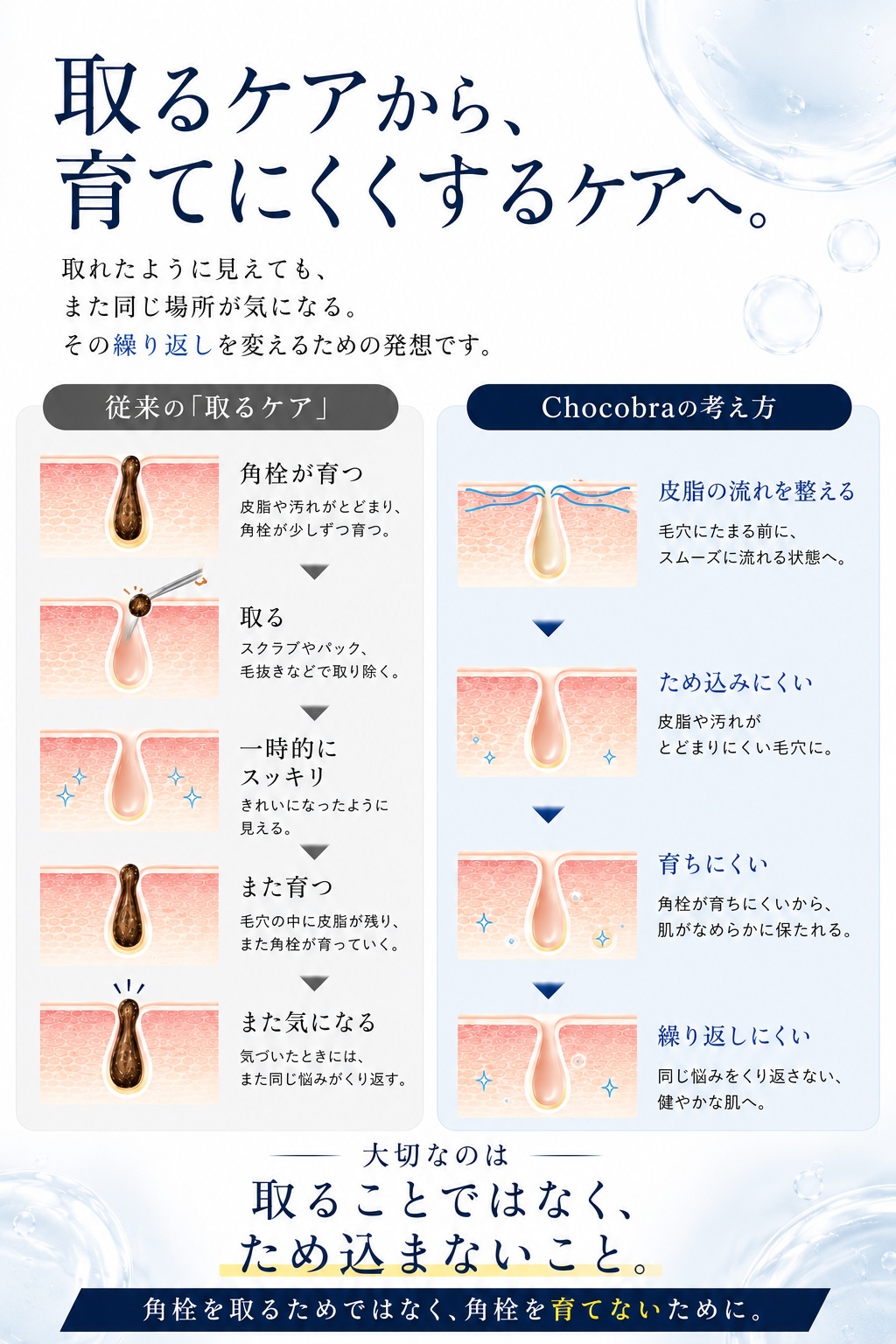 チョコブラ スペシャル毛穴ケアセット 毛穴ブラシ 温感ジェル 美容液 3
