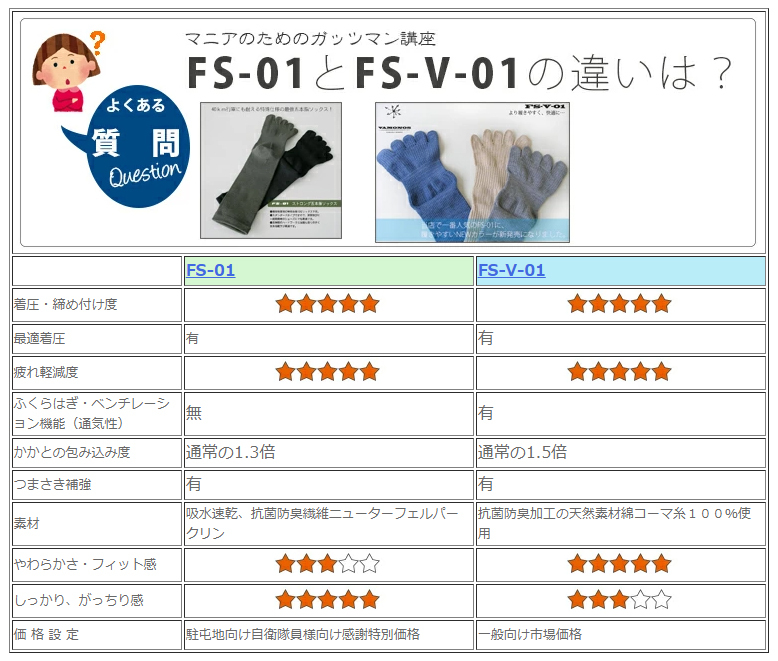 ガッツマン】【片足販売】人気の自衛隊五本指靴下 FS-01 片足2枚 いつも片足だけ穴が開く人に （40km行軍対応） :FS-01-2:足屋 -  通販 - Yahoo!ショッピング