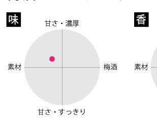 蜂蜜梅酒