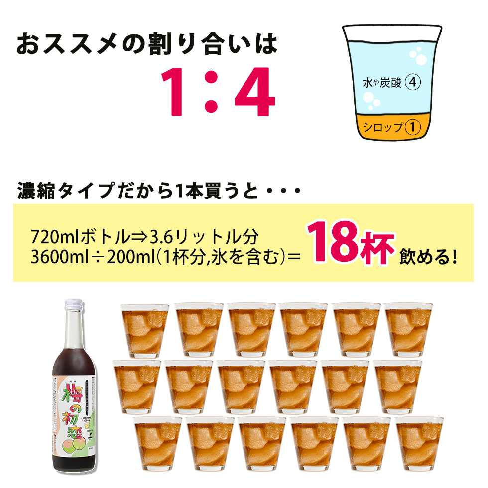 梅シロップ 梅ジュース 梅肉エキス 梅 濃縮 かき氷 : hatsukoi720 
