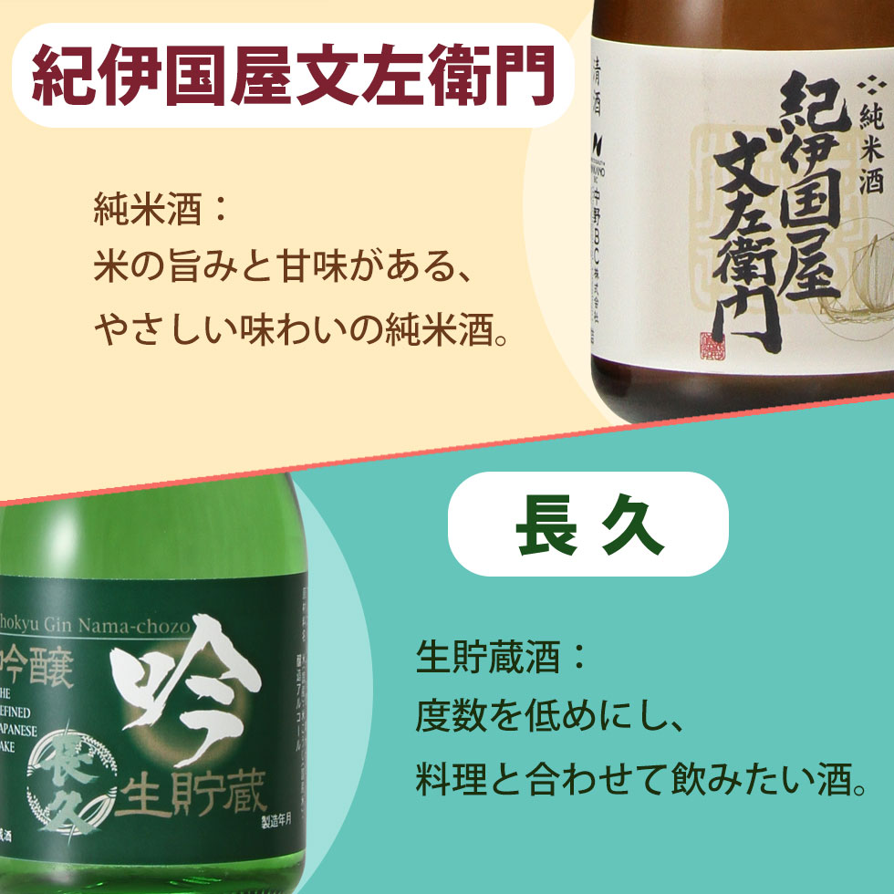 紀伊国屋文左衛門純米酒：米の旨みと甘味がある、やさしい味わいの純米酒。長久生貯蔵酒：度数を低めにし、料理と合わせて飲みたい酒。