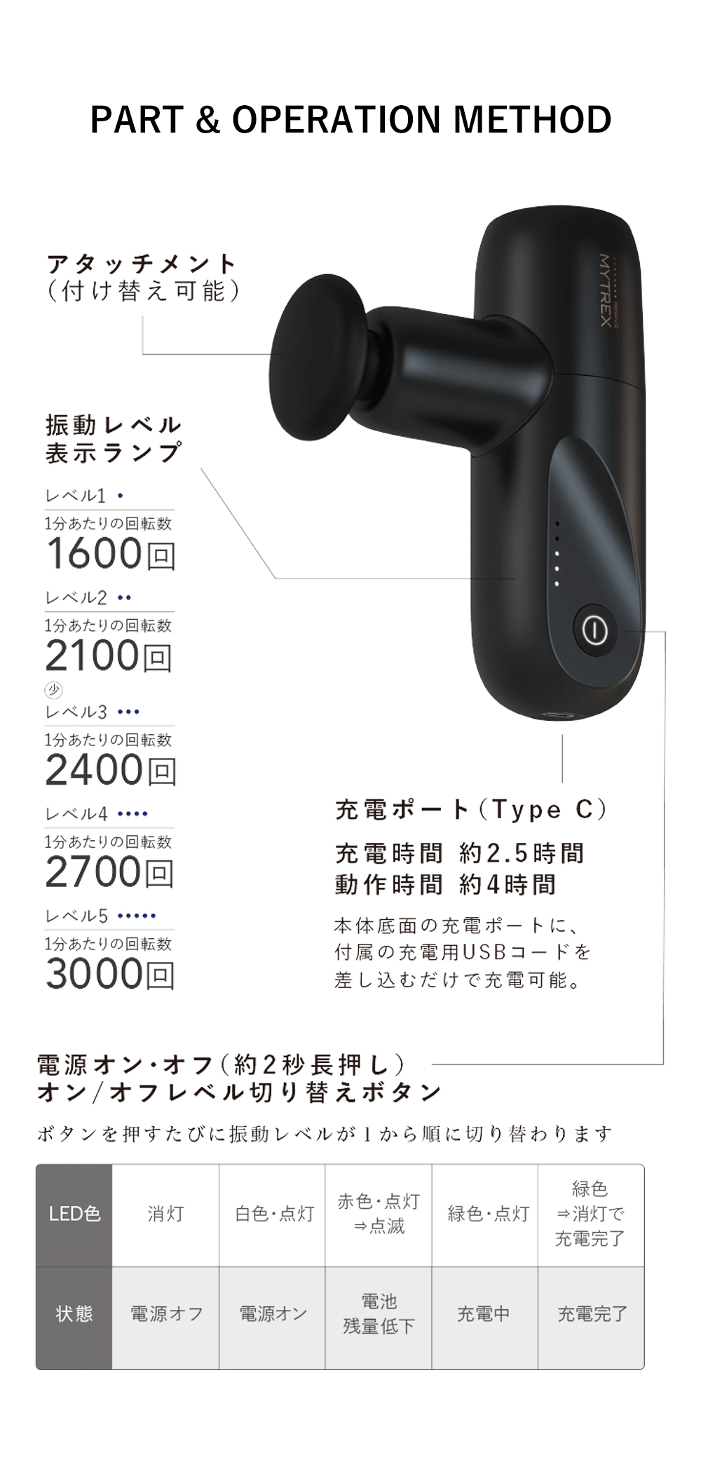 マイトレックス リバイブミニ MYTREX REBIVE MINI マッサージ フェイス