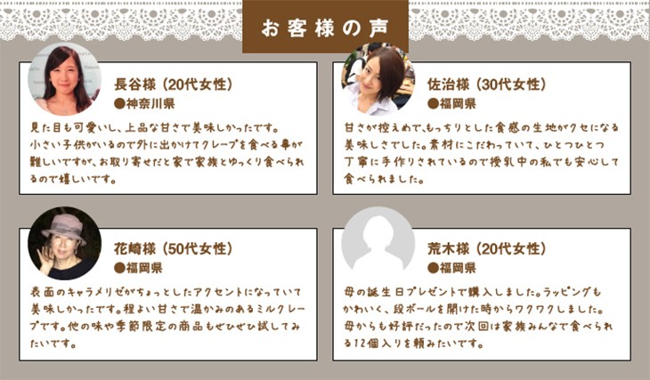 お客様の声 長谷様 (20代女性) ●神奈川県 見た目も可愛いし、上品な甘さで美味しかったです。小さい子供がいるので外に出かけてクレープを食べる事が難しいですが、お取り寄せだと家で家族とゆっくり食べられるので嬉しいです。 佐治様 (30代女性) ●福岡県 甘さが控えめで、もっちりとした食感の生地がクセになる美味しさでした。素材にこだわっていて、ひとつひとつ丁寧に手作りされているので授乳中の私でも安心して食べられました。 花崎様 (50代女性) ●福岡県 表面のキャラメリゼがちょっとしたアクセントになっていて美味しかったです。程よい甘さで温かみのあるミルクレープです。他の味や季節限定の商品もぜひぜひ試してみたいです。 荒木様 (20代女性) ●福岡県 母の誕生日プレゼントで購入しました。ラッピングもかわいく、段ボールを開けた時からワクワクしました。母からも好評だったので次回は家族みんなで食べられる12個入りを頼みたいです。