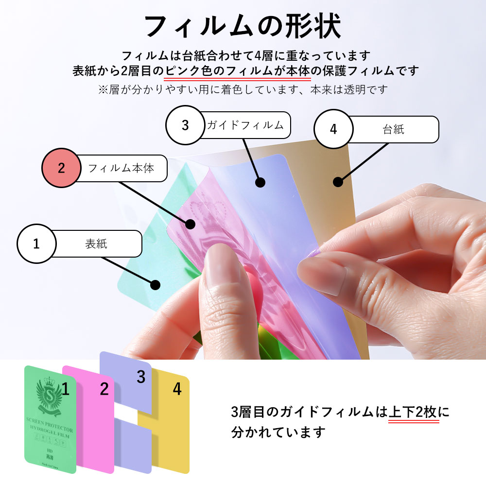 樹脂フィルム 保護フィルム 多機種対応