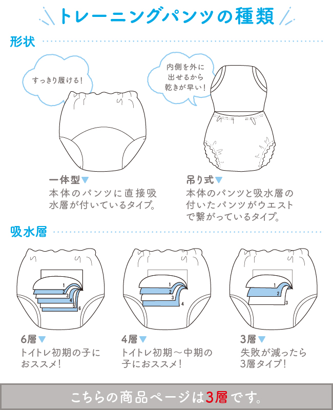 トレーニングパンツ 3層 2枚組 ドラえもん トレパン トイレトレーニング トイトレ 男の子 女の子 保育園 ベビー 赤ちゃん 子供 80 90 95  100 110 120 130