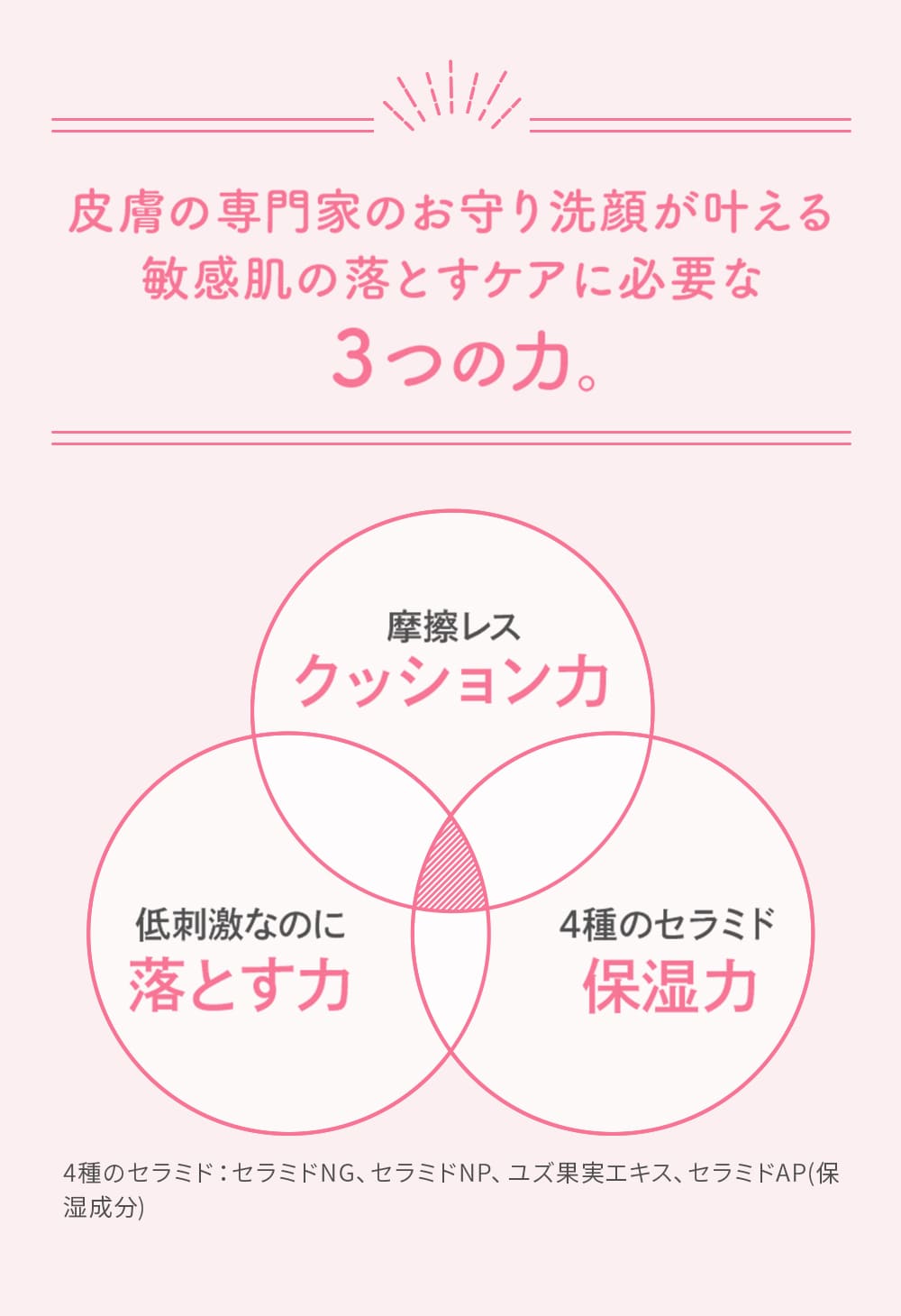 NEW ドクターシーラボ クレンジングゲル センシティブEXa 120g ジェルクレンジング メイク落とし 化粧落とし 敏感肌 低刺激 クレンザー 洗顔 | Dr.Ci：Labo | 01