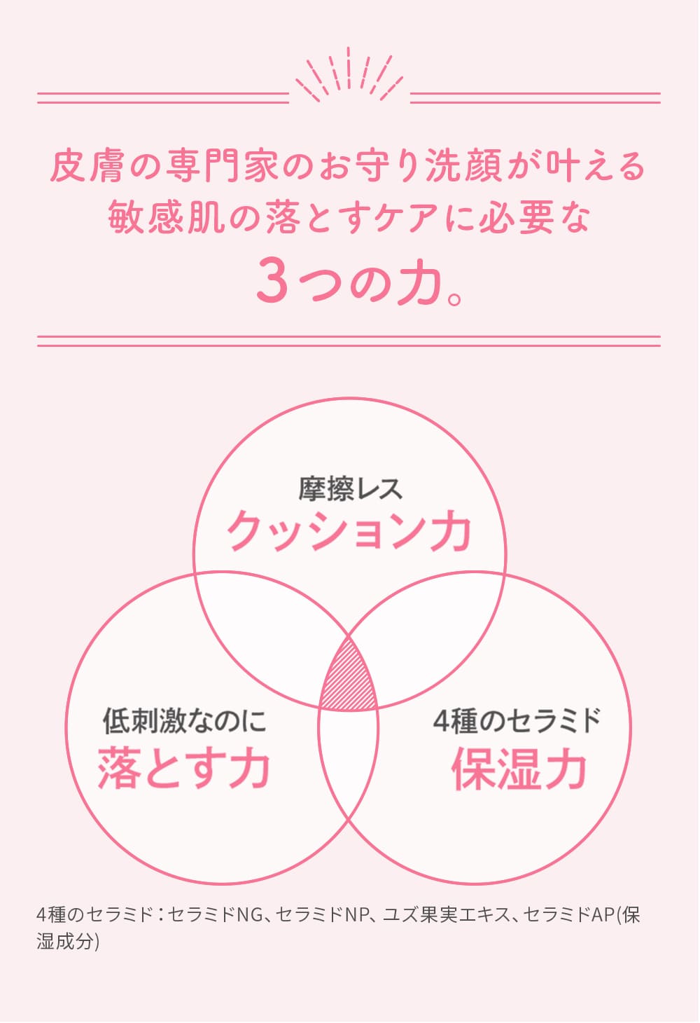 NEW ドクターシーラボ ウォッシングフォーム センシティブEXa 100g 洗顔料 洗顔フォーム 敏感肌 低刺激 毛穴 くすみ 角質ケア | Dr.Ci：Labo | 01