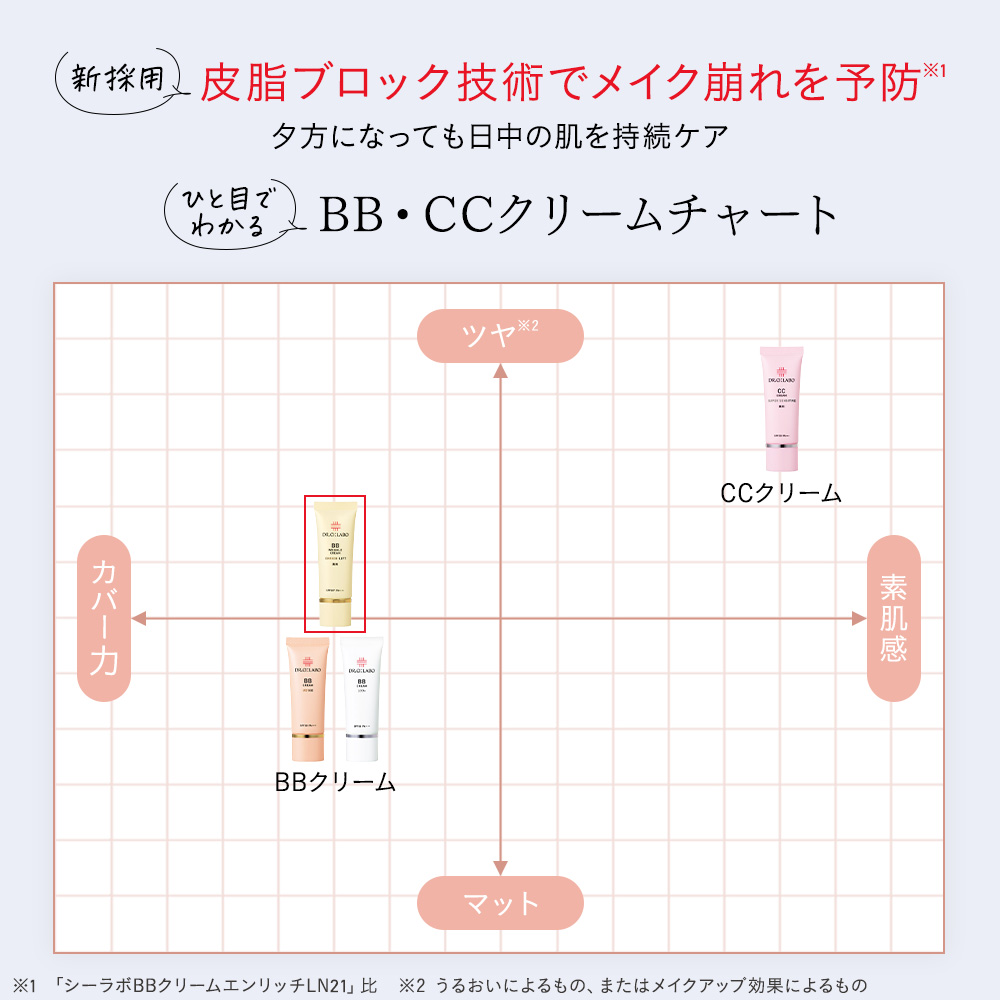 Dr.Ci：Labo（ドクターシーラボ） bbクリーム 薬用BBリンクルクリーム