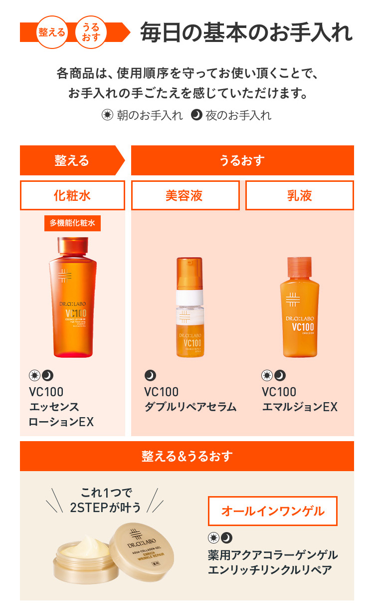 Dr.Ci：Labo（ドクターシーラボ） [EC限定] トライアルセット VC100