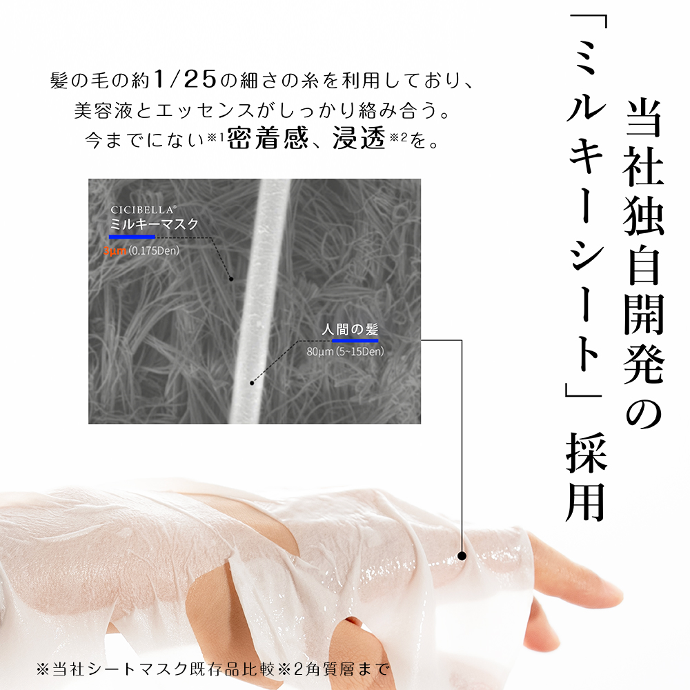 CICIBELLA シシベラ プレミアムミルキーマスク 4枚入り PDRN EXOSOME