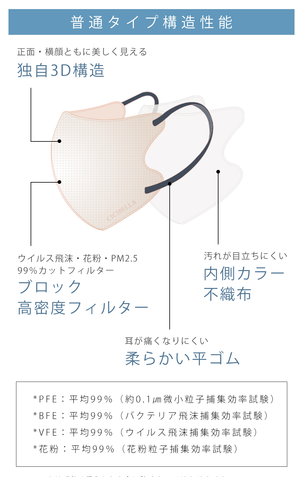 CICIBELLA \2025春新発売/快息 マスク 3Dマスク 不織布 CICIBELLA \2025春新発売/快息 マスク 3Dマスク 不織布