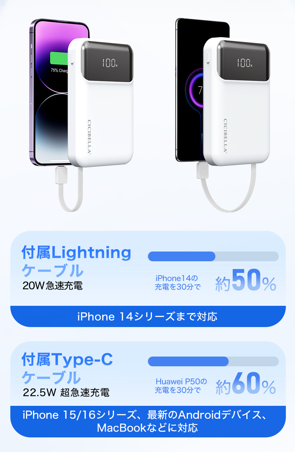 3in1 モバイルバッテリー 2台同時充電 急速充電 大容量 軽量 10000mAh iphone対応 android対応 スマホ充電器 Type-C 防災対策 PSE ポイント利用 | CICIBELLA | 22