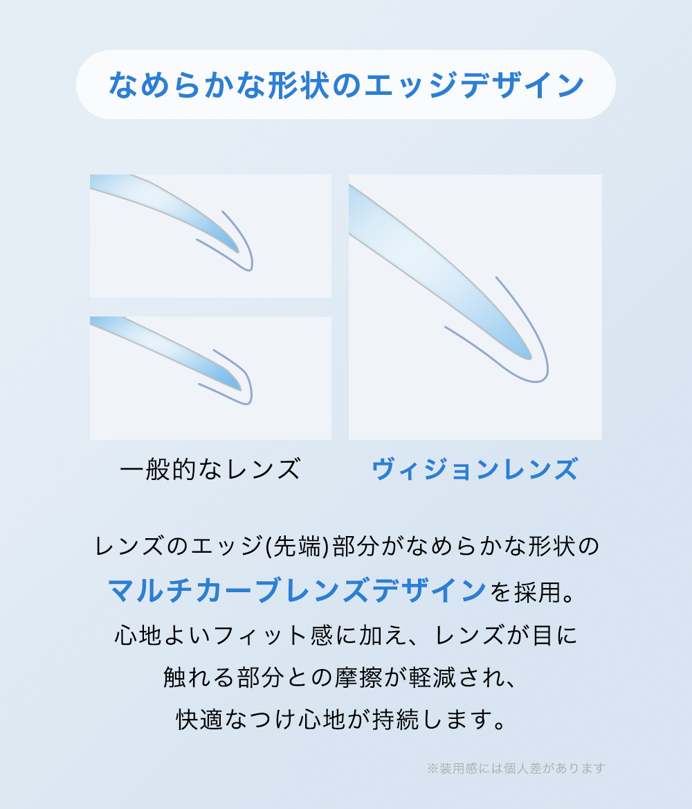 CICIBELLA コンタクトレンズ ワンデー コンタクト 高含水 低含水