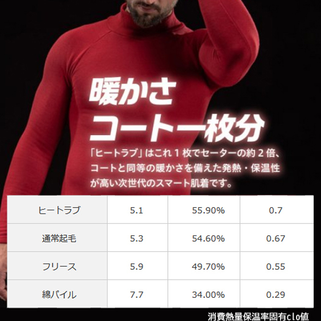 EON SPORTS（イオンスポーツ） アンダーウェア ZEROFIT（ゼロフィット