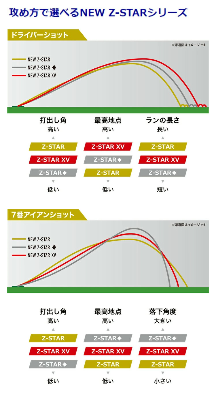 Z-STAR 数量限定 2025年モデル ダンロップ スリクソン SRIXON XV