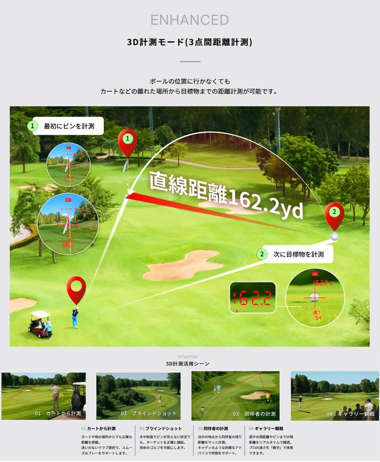 ShotNavi（ショットナビ） ゴルフ Shot Navi POINT EYE レーザー距離