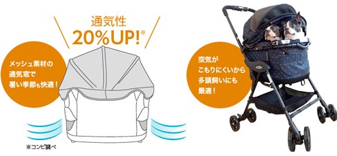 Combi（コンビ） 犬用バギー コムペット ミリミリ 幌＆キャリーカバー