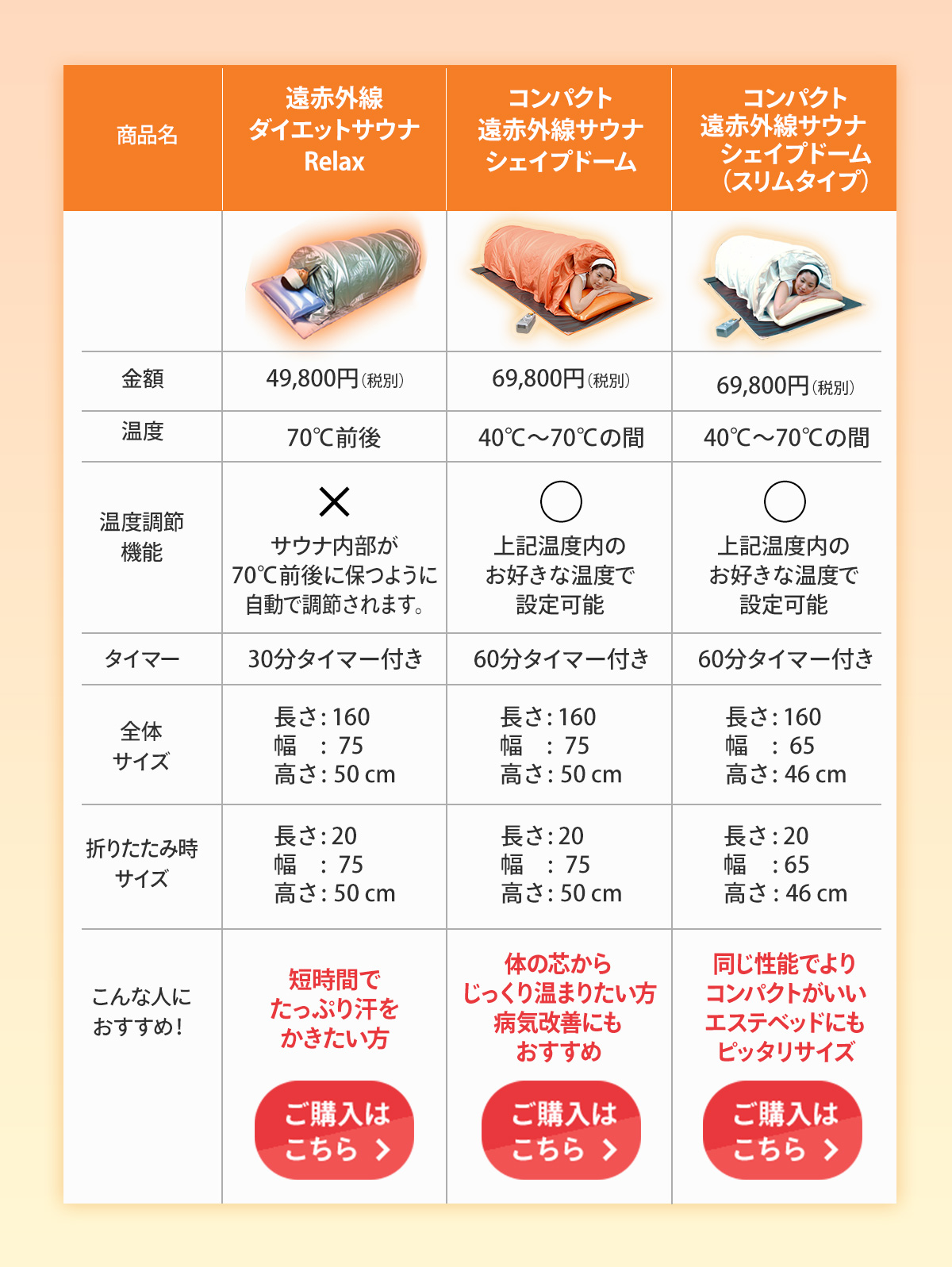 遠赤外線 ダイエットサウナ Relax 送料、代引手数料無料！！ 寝ながら 