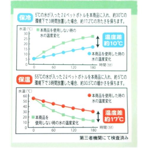 保冷保温エコバッグ エコバッグ くまのがっこう ケイカンパニー ショッピングバッグ