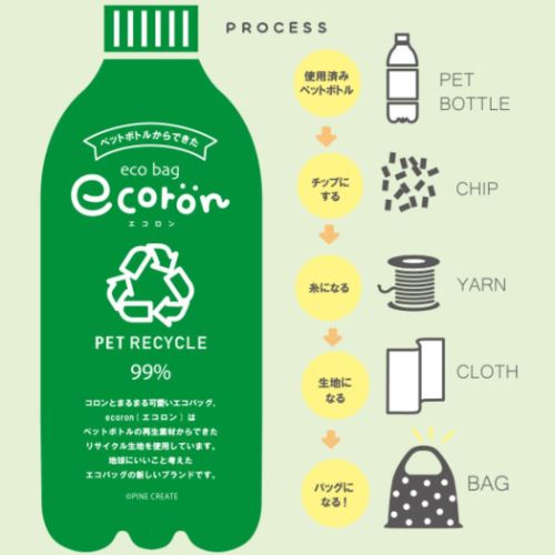 エコバッグ ecoron エコロン アニマルデイズ サメ パインクリエイト