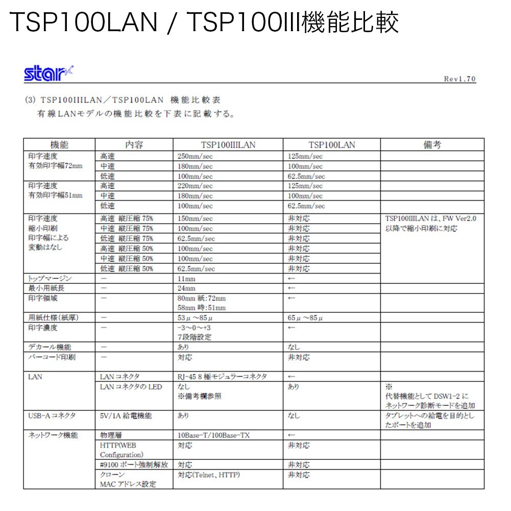 スター精密 据え置き型感熱式プリンター TSP100futurePRNT