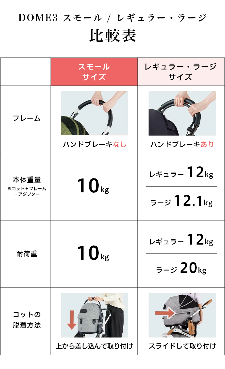 AIRBUGGY DOME3 スモール