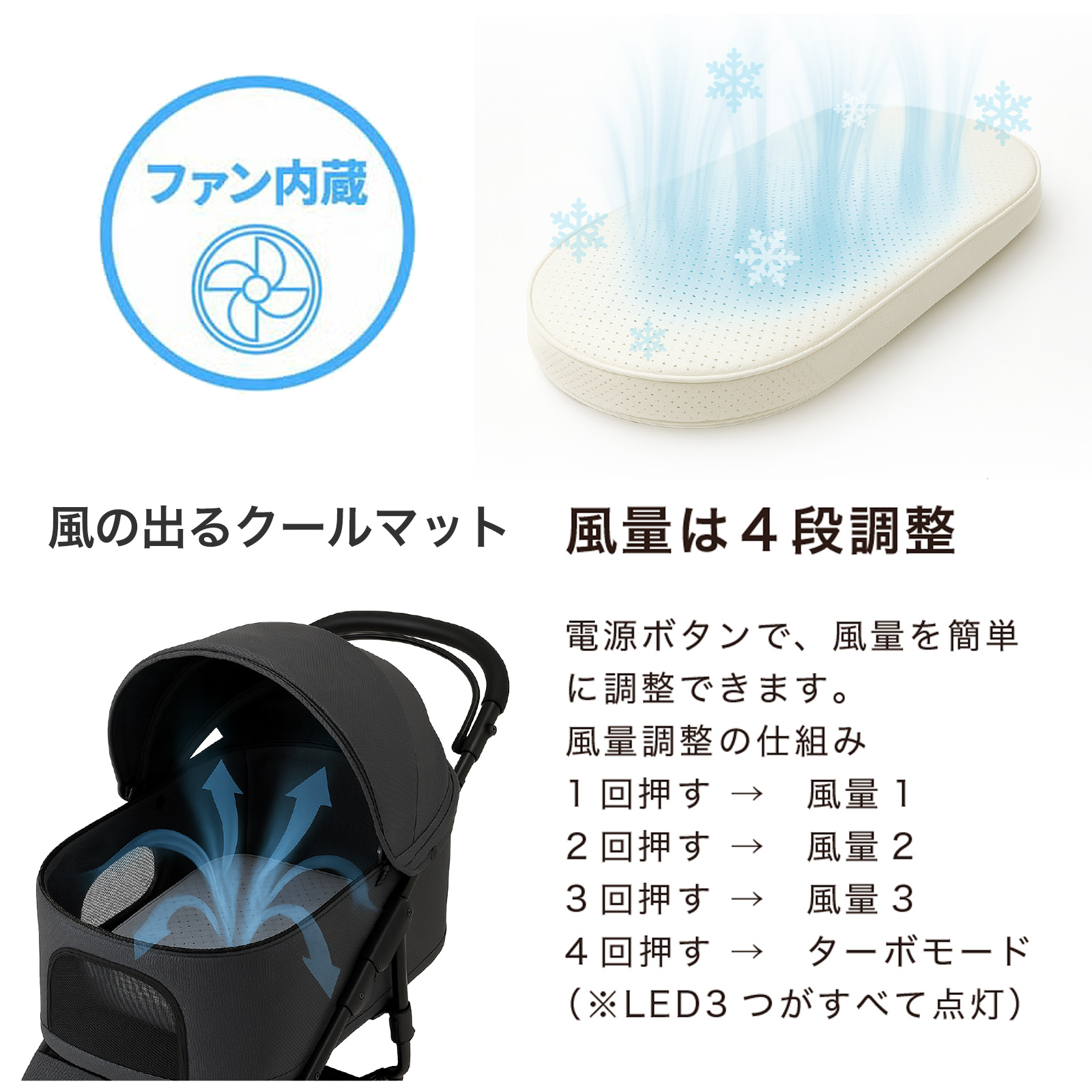 AIRBUGGY（エアバギー） 犬 エアモン ファン付き クールマット 洗える