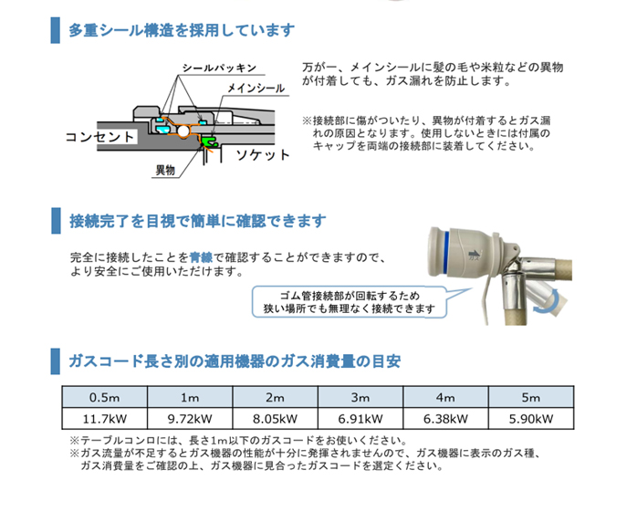 即納 ガスコード 5m 十川ゴム 多重シールタイプ ガスホース 都市ガス