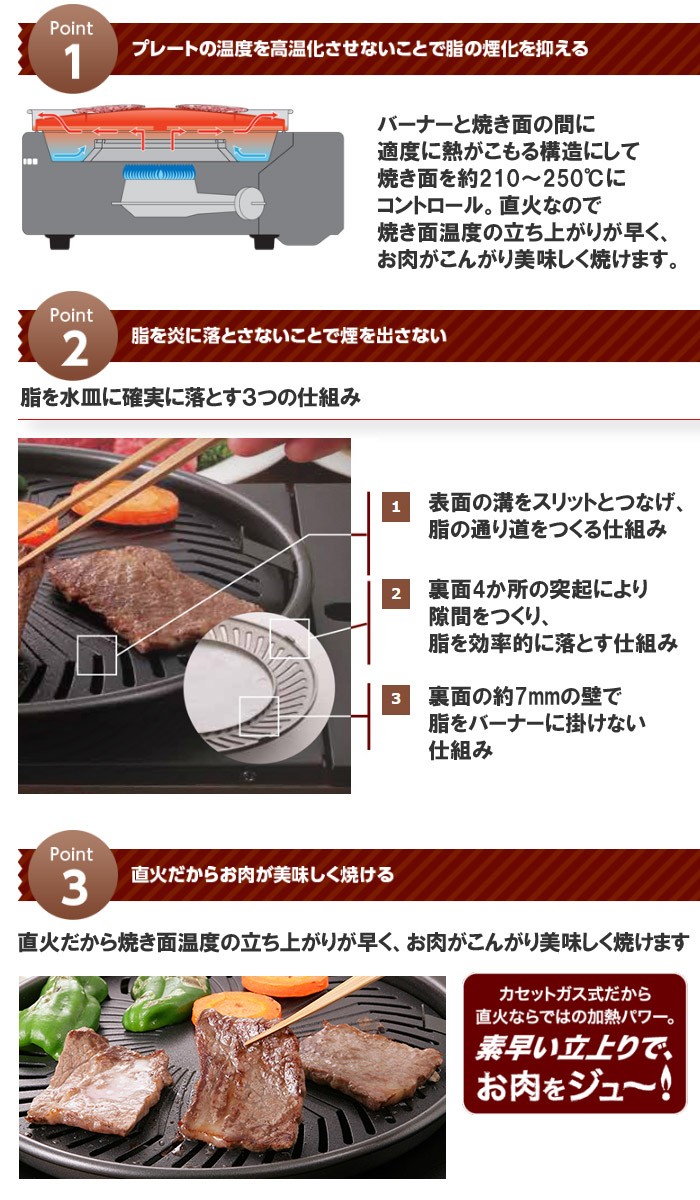 あすつく やきまる Cb Slg 1日本製 イワタニ スモークレス焼肉グリル Iwatani 無煙 焼肉 カセットガス コンロ 焼肉プレート カ焼き肉 焼きまる 送料無料 シティネットpaypayモール店 通販 Paypayモール