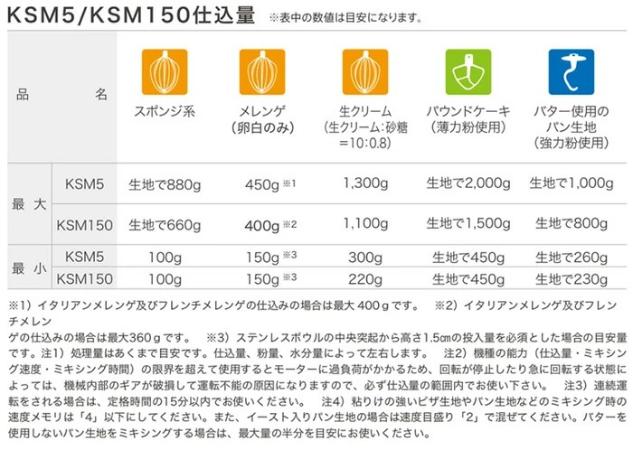 日本仕様 国内正規品 キッチンエイド スタンドミキサー KSM150ER