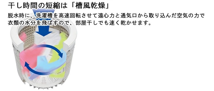 洗濯機 一人暮らし 5kg 5.5kg【お届け日指定OK・送料無料】 全自動洗濯機 小型 ハイアール 小型洗濯機 JW-U55B （K） ブラック 黒