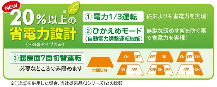 新品新作 ホットカーペット 電磁波カット 2畳 本体 カバー セット イエロー ゼンケン ZC-20P 省エネ エコ タイマー 滑り止め付き シティネットPayPayモール店 - 通販 - PayPayモール 人気SALE新作