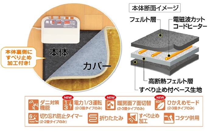 新品新作 ホットカーペット 電磁波カット 2畳 本体 カバー セット イエロー ゼンケン ZC-20P 省エネ エコ タイマー 滑り止め付き シティネットPayPayモール店 - 通販 - PayPayモール 人気SALE新作