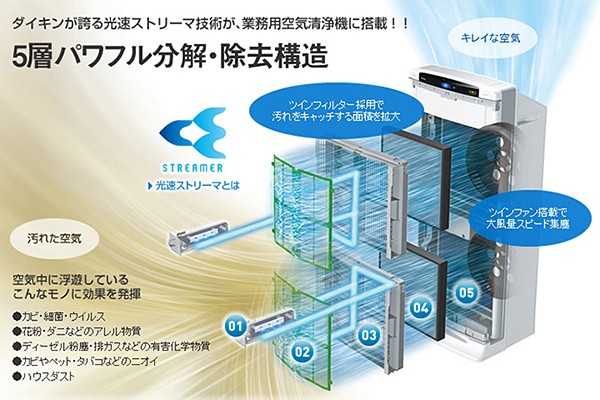 空気清浄機 ダイキン DAIKIN 業務用空気清浄機 パワフル光クリエール 