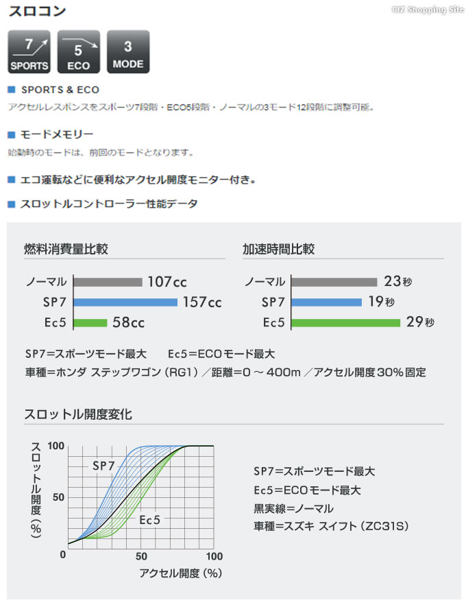 ピボット スロコン 3-drive α スロットルコントローラー セット 3DA-T 本体 + 車種別ハーネス TH-1A + ブレーキハーネス  BR-2 pivot : 3datth1abr2set : シズ ショッピングサイト ヤフー店 - 通販 - Yahoo!ショッピング