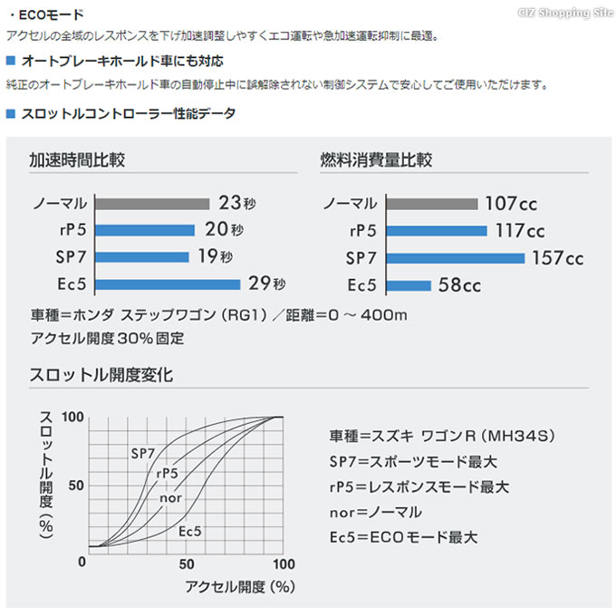 PIVOT by diffeducation ピボット スロコン 3-drive スロットル