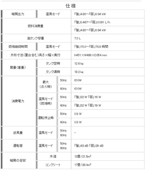 アラジン 石油ファンヒーター 木造13畳 コンクリート17畳 AKF-DL4816N