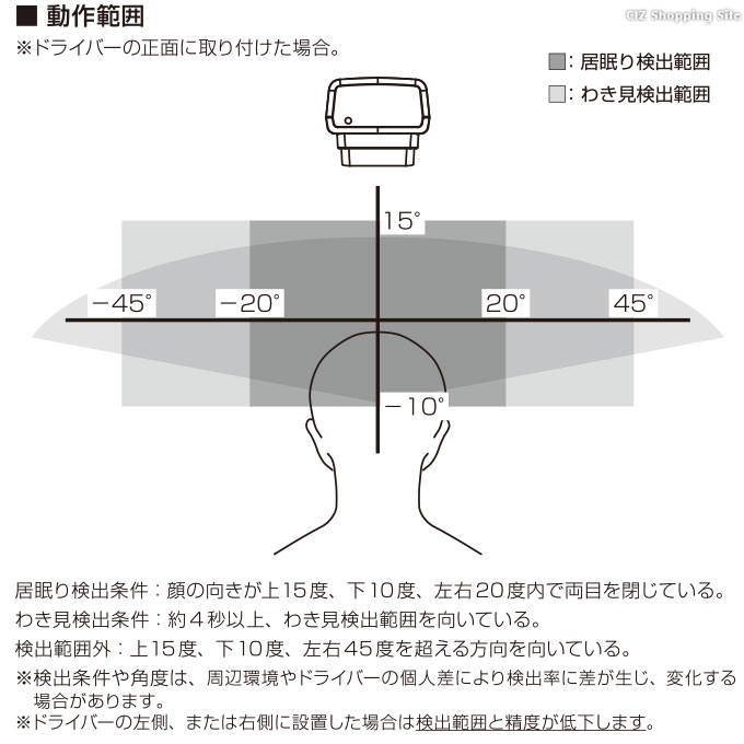 居眠り防止装置 車 脇見運転 わき見運転 スマホ操作 車内喫煙 検知器 