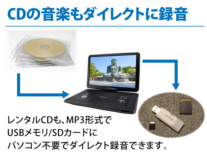 ポータブルDVDプレーヤー 15.6インチ SDカード録音 AC DC バッテリー 