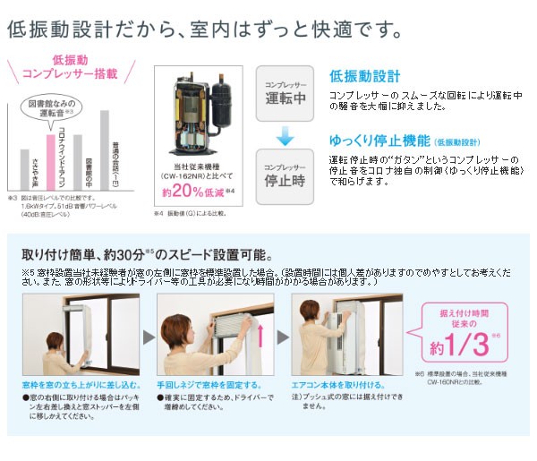 窓用エアコン 窓エアコン ウインドエアコン コロナ 冷房専用 CW-1817 （送料無料 ）