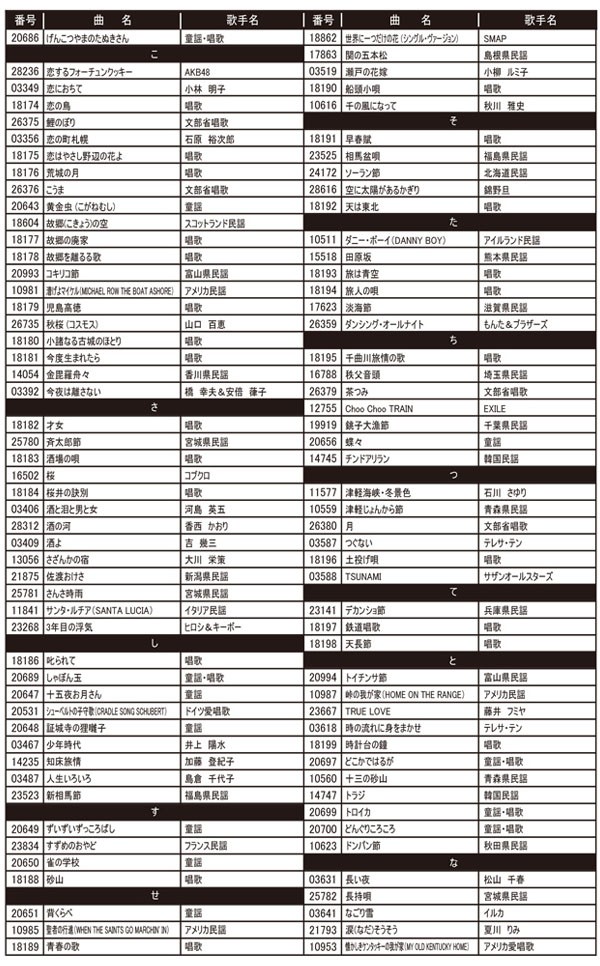 クリアランスお値下 カラオケ 1番 Aカートリッジ Aリスト セット 夢