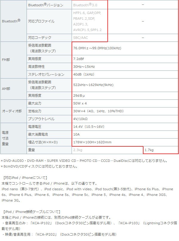 ケンウッド カーオーディオ 2din Ddx3170 Dvd Cd Usb Ipod レシーバー 6 2v型 送料無料 お取寄せ Ddx3170 シズ ショッピングサイト ヤフー店 通販 Yahoo ショッピング