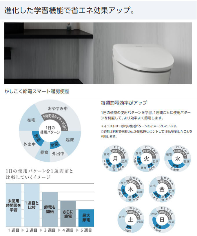 Panasonic温水洗浄便座ビューティートワレ DL-RQTK40用のリモコン 概要 温水洗浄便座 ビューティ・トワレ DL-RQTK40 | 温水洗浄